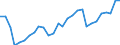 Unit of measure: Rate / Earnings case: Single person without children earning 67% of the average earning / Geopolitical entity (reporting): Luxembourg