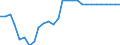 Unit of measure: Rate / Earnings case: Single person without children earning 67% of the average earning / Geopolitical entity (reporting): Hungary