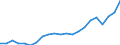 Unit of measure: Rate / Earnings case: Single person without children earning 67% of the average earning / Geopolitical entity (reporting): Malta