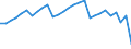 Unit of measure: Rate / Earnings case: Single person without children earning 67% of the average earning / Geopolitical entity (reporting): Austria