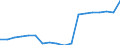 Unit of measure: Rate / Earnings case: Single person without children earning 67% of the average earning / Geopolitical entity (reporting): Romania
