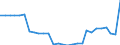 Unit of measure: Rate / Earnings case: Single person without children earning 67% of the average earning / Geopolitical entity (reporting): Slovenia