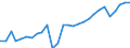 Unit of measure: Rate / Earnings case: Single person without children earning 67% of the average earning / Geopolitical entity (reporting): Slovakia