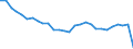 Unit of measure: Rate / Earnings case: Single person without children earning 67% of the average earning / Geopolitical entity (reporting): Finland