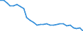 Unit of measure: Rate / Earnings case: Single person without children earning 67% of the average earning / Geopolitical entity (reporting): Sweden