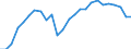 Unit of measure: Rate / Earnings case: Single person without children earning 67% of the average earning / Geopolitical entity (reporting): Iceland
