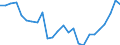 Unit of measure: Rate / Earnings case: Single person without children earning 67% of the average earning / Geopolitical entity (reporting): Switzerland