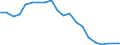 Unit of measure: Rate / Earnings case: Single person without children earning 67% of the average earning / Geopolitical entity (reporting): United Kingdom