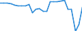 Unit of measure: Rate / Earnings case: Single person without children earning 67% of the average earning / Geopolitical entity (reporting): United States