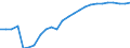 Unit of measure: Rate / Earnings case: Single person without children earning 67% of the average earning / Geopolitical entity (reporting): Japan
