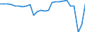 Earnings case: Single person without children earning 50% of the average earning / Geopolitical entity (reporting): United States