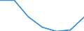 Unit of measure: Rate / Earnings case: Single person without children earning 80% of the average earning / Geopolitical entity (reporting): European Union - 28 countries (2013-2020)