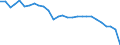 Unit of measure: Rate / Earnings case: Single person without children earning 80% of the average earning / Geopolitical entity (reporting): Germany