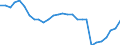 Unit of measure: Rate / Earnings case: Single person without children earning 80% of the average earning / Geopolitical entity (reporting): Estonia