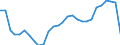 Unit of measure: Rate / Earnings case: Single person without children earning 80% of the average earning / Geopolitical entity (reporting): Ireland