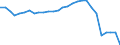 Unit of measure: Rate / Earnings case: Single person without children earning 80% of the average earning / Geopolitical entity (reporting): France
