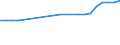 Unit of measure: Rate / Earnings case: Single person without children earning 80% of the average earning / Geopolitical entity (reporting): Cyprus