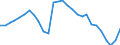 Unit of measure: Rate / Earnings case: Single person without children earning 80% of the average earning / Geopolitical entity (reporting): Latvia