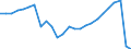 Earnings case: Single person without children earning 67% of the average earning / Geopolitical entity (reporting): Czechia