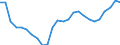 Earnings case: Single person without children earning 67% of the average earning / Geopolitical entity (reporting): Ireland