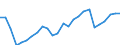 Earnings case: Single person without children earning 67% of the average earning / Geopolitical entity (reporting): Luxembourg