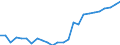 Earnings case: Single person without children earning 67% of the average earning / Geopolitical entity (reporting): Portugal