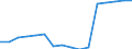 Earnings case: Single person without children earning 67% of the average earning / Geopolitical entity (reporting): Romania