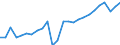 Earnings case: Single person without children earning 67% of the average earning / Geopolitical entity (reporting): Slovakia