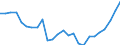 Earnings case: Single person without children earning 67% of the average earning / Geopolitical entity (reporting): Switzerland