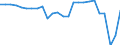 Earnings case: Single person without children earning 67% of the average earning / Geopolitical entity (reporting): United States