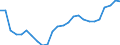 Earnings case: Single person without children earning 80% of the average earning / Geopolitical entity (reporting): Ireland