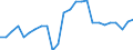 Earnings case: Single person without children earning 80% of the average earning / Geopolitical entity (reporting): Spain