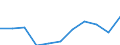 Earnings case: Single person without children earning 80% of the average earning / Geopolitical entity (reporting): Croatia