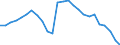 Earnings case: Single person without children earning 80% of the average earning / Geopolitical entity (reporting): Latvia