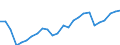 Earnings case: Single person without children earning 80% of the average earning / Geopolitical entity (reporting): Luxembourg