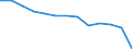 Unit of measure: Rate / Geopolitical entity (reporting): Euro area – 20 countries (2023-2025)