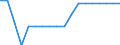 Unit of measure: Rate / Geopolitical entity (reporting): Bulgaria