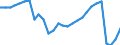 Unit of measure: Rate / Geopolitical entity (reporting): Czechia