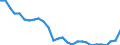 Unit of measure: Rate / Geopolitical entity (reporting): Denmark