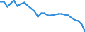 Unit of measure: Rate / Geopolitical entity (reporting): Germany