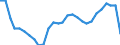 Unit of measure: Rate / Geopolitical entity (reporting): Ireland