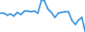 Unit of measure: Rate / Geopolitical entity (reporting): Greece