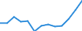 Unit of measure: Rate / Geopolitical entity (reporting): Croatia