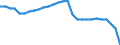 Unit of measure: Rate / Geopolitical entity (reporting): Italy