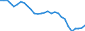 Unit of measure: Rate / Geopolitical entity (reporting): Lithuania