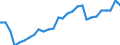 Unit of measure: Rate / Geopolitical entity (reporting): Luxembourg