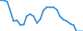 Unit of measure: Rate / Geopolitical entity (reporting): Hungary