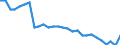 Unit of measure: Rate / Geopolitical entity (reporting): Netherlands
