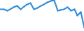 Unit of measure: Rate / Geopolitical entity (reporting): Austria