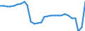Unit of measure: Rate / Geopolitical entity (reporting): Poland